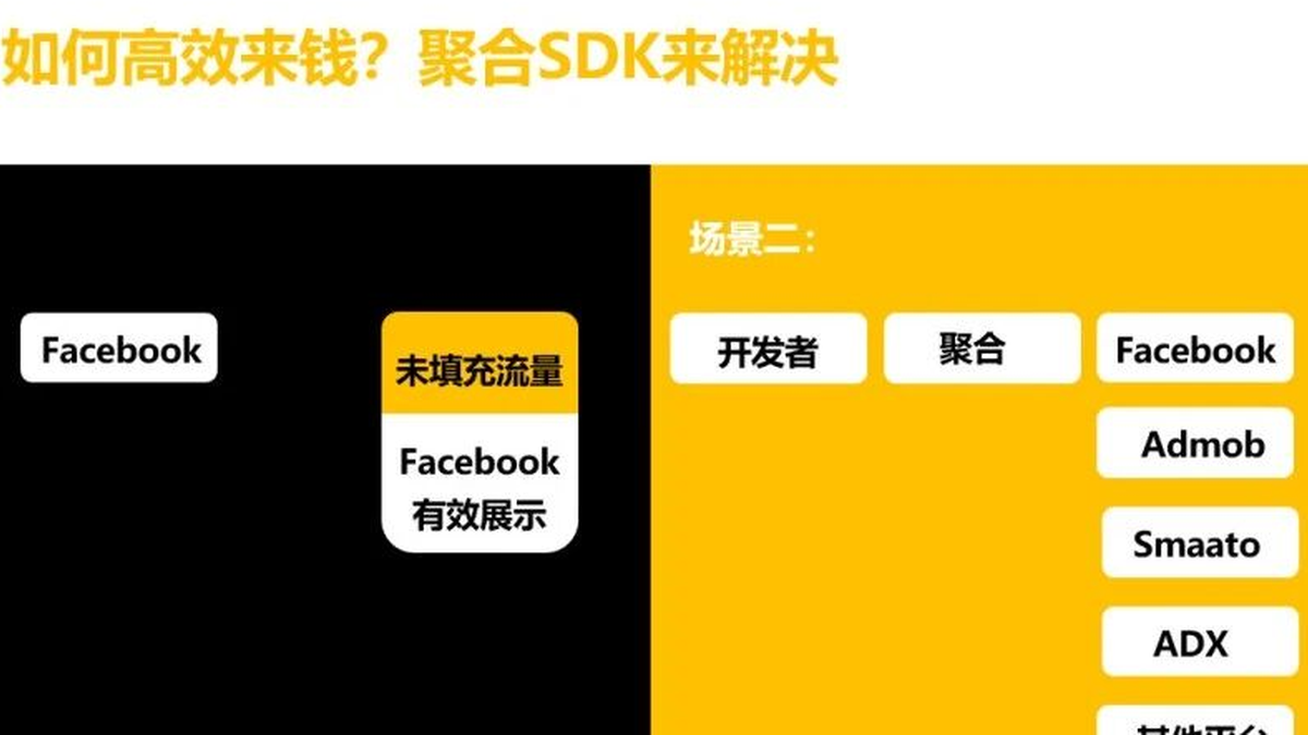 移动广告聚合策略深度解析：赋能出海应用高效变现的关键考量
