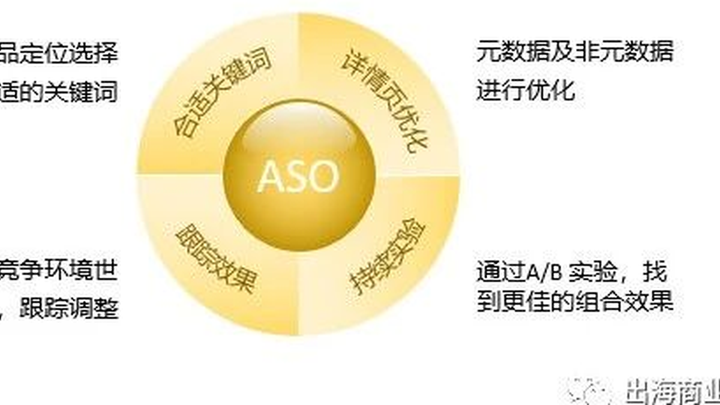 Google Play ASO深度解析：提升全球应用曝光与转化策略